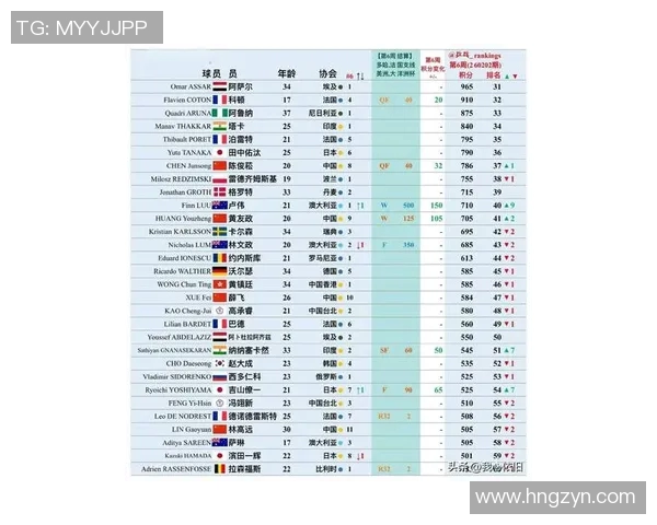 深圳乒乓球队荣登乒乓球节奏排行榜第九位引发关注与讨论
